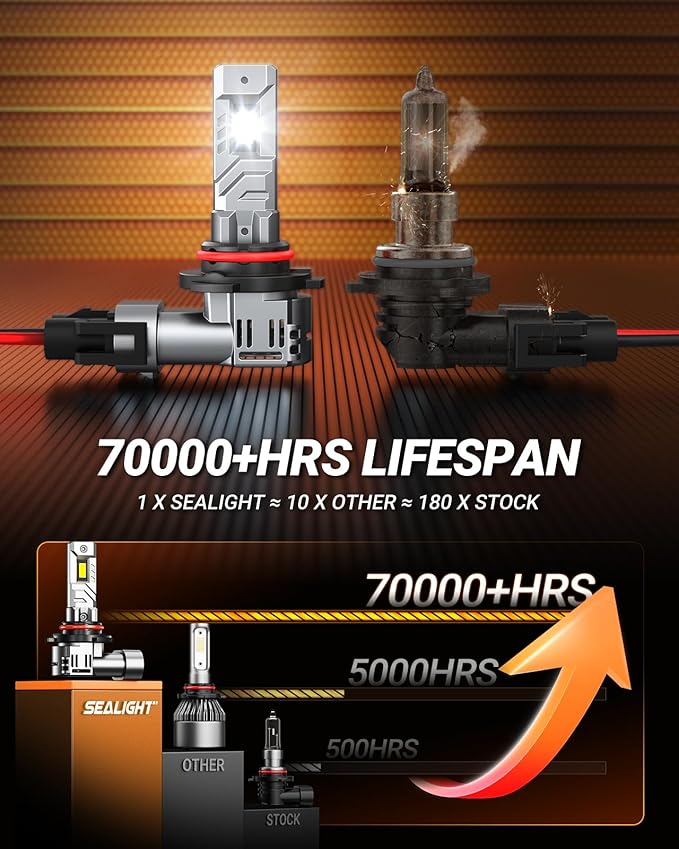SEALIGHT 9005 9006 Bulbs, 96,000LM 900% Brightness HB3 HB4 Light Bulbs, 6500K Cool White Bulbs with 15000RPM Fan, Plug and Play ATV/UTV, 10-Year Extended Lifespan IP68 Waterproof, Pack of 4