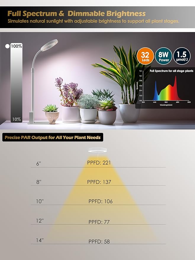 Smart Grow Lights for Indoor Plants, Plant Light with Auto-Timer, Full Spectrum LED Grow Light, Adjustable Height & Stepless Dimming,Plant Assistant Suitable for Most Plants (White, 8W)