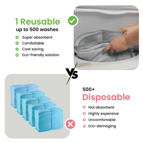 IMPROVIA® Washable Underpads 34" x 52" Pack of 2 Heavy Absorbency Reusable Bedwetting Incontinence Pads for Adults, Kids, & Pets - Waterproof Protective Pad for Bed, Couch, Sofa, Floor (Gray & White)