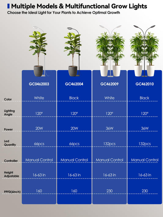 GLOWRIUM Grow Lights for Indoor Plants, Full Spectrum LED Grow Light Floor Lamp with Stand Adjustable Height and Angle, Black Plant Light with 3/9/12H Grow Light Timer (Black, 20W)