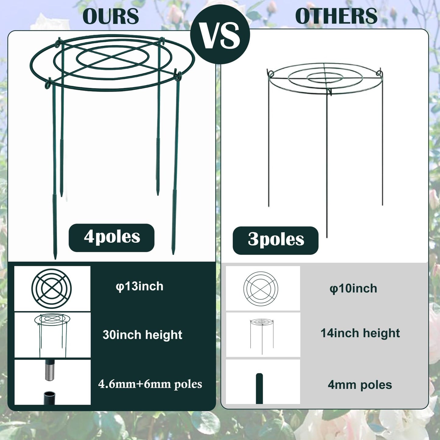2Set Metal Peony Grid Cages, 30"H X 13"D Large Flower Support Cages Grow Through Hoop Ring Peony Stakes Garden Plant Support Rings Heavy Duty Plant Braces Peonies Structure for Outdoor Plants Blossoms