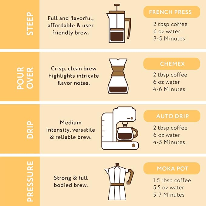 Paramount Roasters, Creme Brulee Flavored Ground Coffee, 12oz Medium Roast (Paramount Coffee Company)