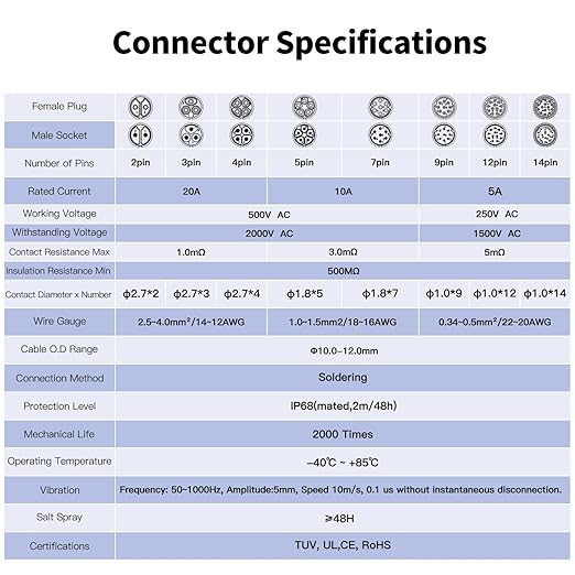 CNLINKO LP20 Reverse Mount 9-Pin Waterproof Circular Electrical Connector, IP68 Female Plug Male Socket for Automotive Machinery and Outdoor Use Quick Connect Aviation Connector (Metal Plug)