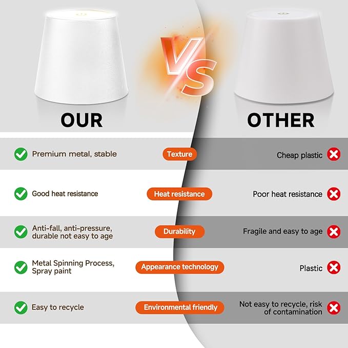 2025 New Wireless Bottle Lamp - LED Bottle Lights for Liquor & Wine Bottles, Cordless Lampshade, Whiskey Bottle Top Light, Bottle Stopper Night Light Kit, Rechargeable 3-Tone Touch-Dimmable