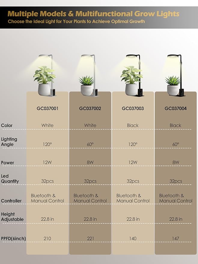 Smart Grow Lights for Indoor Plants, Plant Light with Auto-Timer, Full Spectrum LED Grow Light, Adjustable Height & Stepless Dimming,Plant Assistant Suitable for Most Plants (Black, 12W)