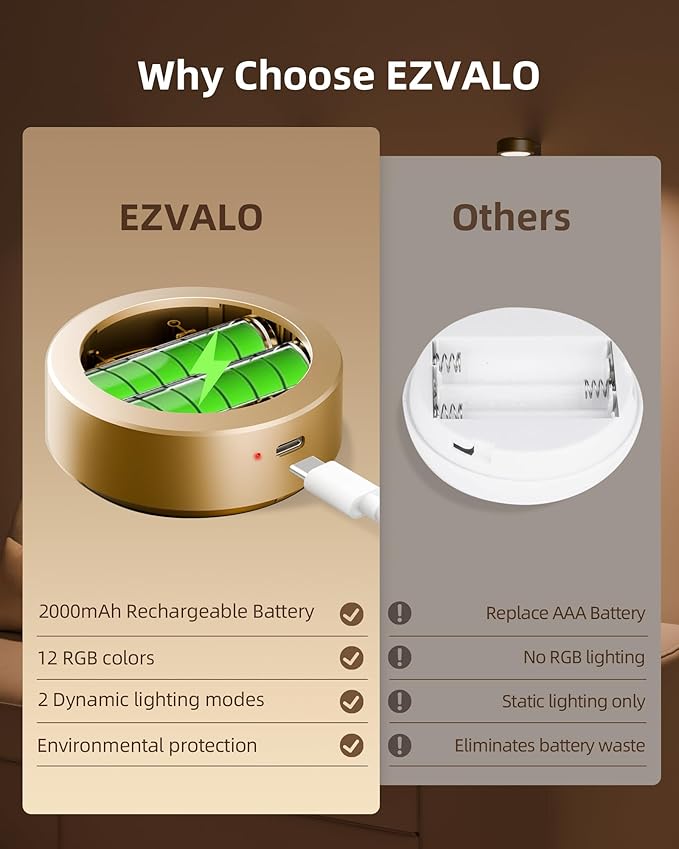 EZVALO Picture Lights for Wall, Rechargeable Battery Magnetic Poster Lights with 3 Color Temps & 12 RGB, Remote Dimmable Timer Light, Wall Decor Light for Art Display (6 Pack with Charging Station)
