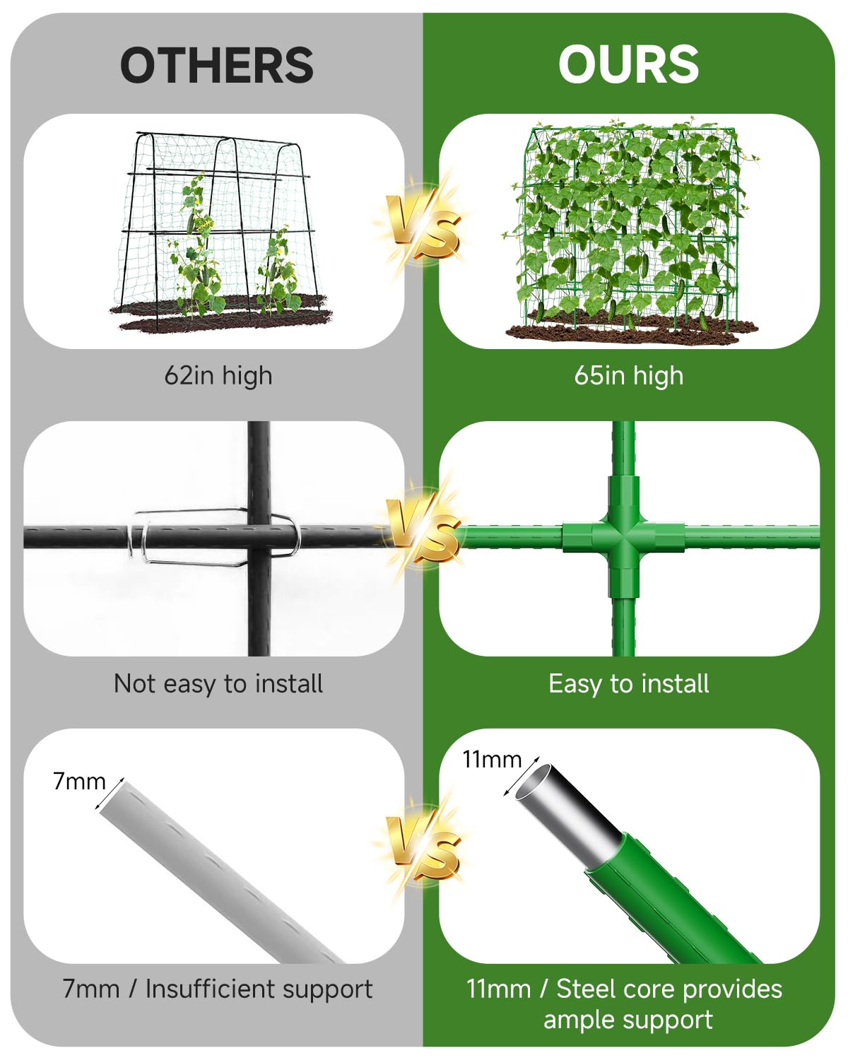 Cucumber Trellis with Grow Bag for Raised Bed, Garden Trellis for Climbing Plants Outdoor ((67 * 17 * 65inch(L*W*H), Trellis)