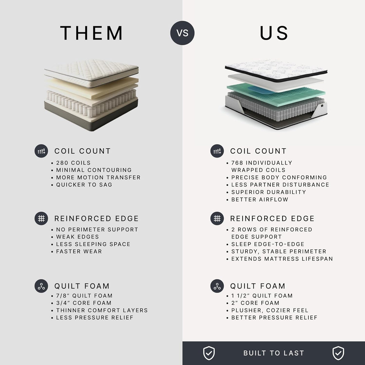 Signature Design by Ashley Chime 12-Inch Queen Hybrid Innerspring Mattress - Ultra Plush Gel Memory Foam for Lumbar Support
