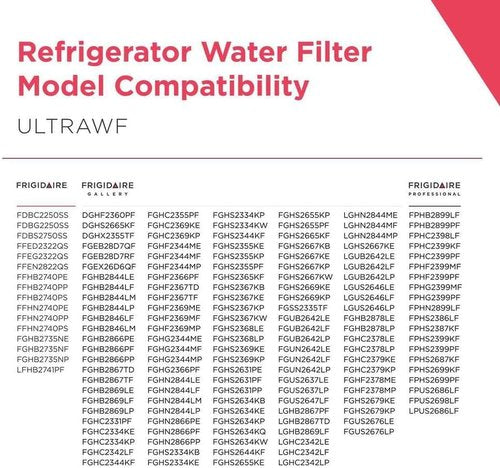 Frigidaire ULTRAWF Water Filter - Pure Source Ultra for Clean Drinking Water | 1 Count, White