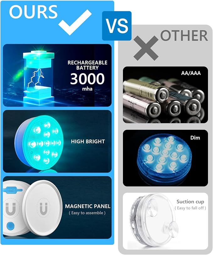 SUNDISC Rechargeable Submersible Pool Lights with Remote, IP68 Waterproof Underwater Charging Battery Operated Controlled 16 Color Changing LED with Magnet Floating Lights 2 Packs