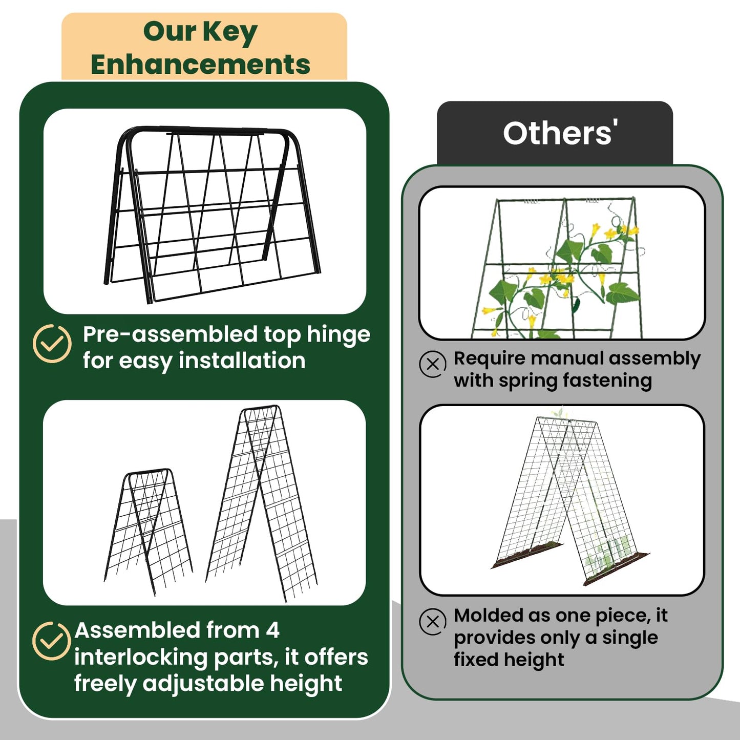 A-Frame Cucumber Trellis for Raised Bed, 50"x 16" Adjustable Heavy Duty Metal Garden Trellis for Climbing Plants Outdoor, Plant Support for Tomatoes Pea Bean Grape Vining Vegetables (1 Pack)