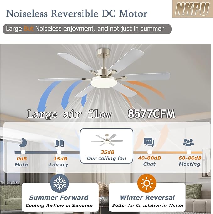 56 Inch Ceiling Fans with Lights, Large Modern Nickel Ceiling Fan with Light and Remote Control, 6 Double Sided Blades, 6 Speed DC Motor, Dimmable LED, Silent Timing, Indoor Outdoor Patio Use