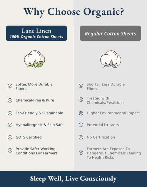 LANE LINEN 100% Organic Cotton King Size Sheets - Soft Percale, Breathable Luxury, Machine Washable - Estate Blue