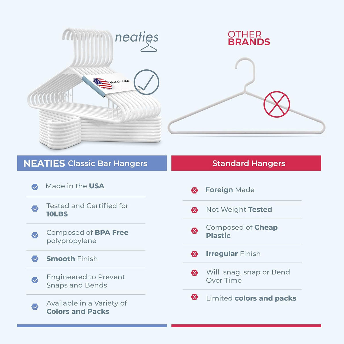 Neaties Plastic Hangers - 30 Pack | Made in the USA | 6lb Capacity Standard Clothes Hangers - Black