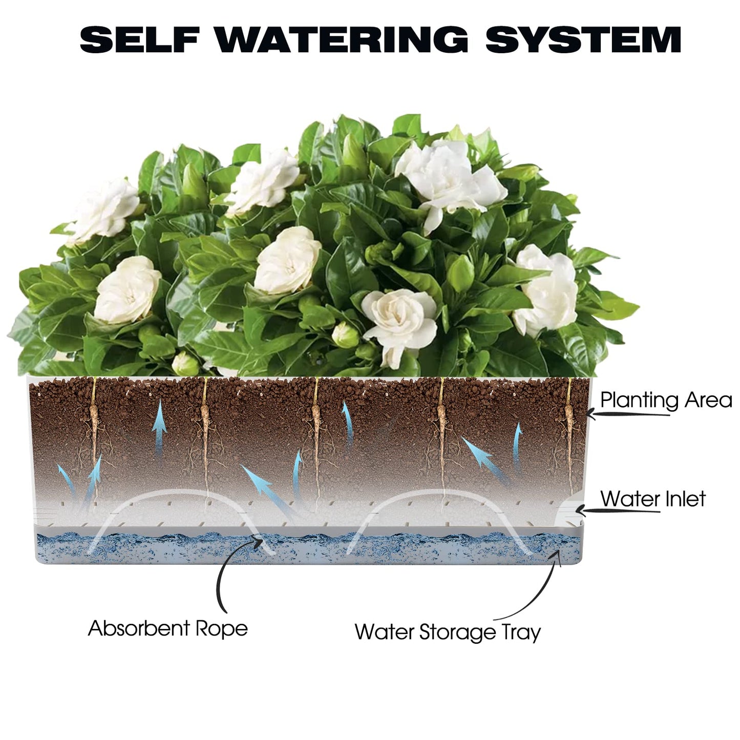 Vugosson Self Watering Planters Pots for Indoor Plants, 7 Pack Plastic Planter Box Flower Pots for Indoor Outdoor Plants, Rectangle Herb Planter Window Boxes Planterswith Drainage, Light Gray Tray