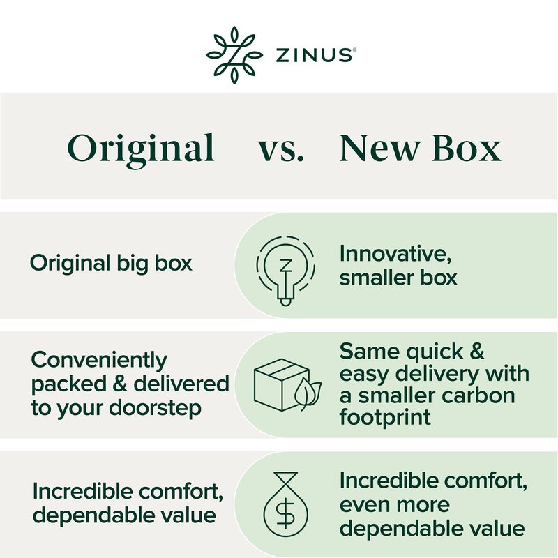 Zinus 12 Inch Green Tea Essential Memory Foam Mattress [New Version], Full, Fiberglass Free, Medium Feel, Breathable Airflow Memory Foam, Certified Safe Foams & Fabric, Mattress in A Box