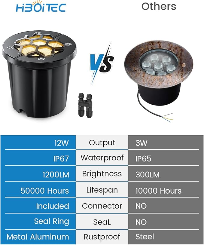 HIBOITEC Low Voltage Landscape Lights 12W, LED Outdoor In-Ground Lights 1200LM Ultra Bright Waterproof IP67 Pathway Lights, 12-24V AC/DC Landscape Lighting for Yard Garden Tree Uplighting, 12 Pack