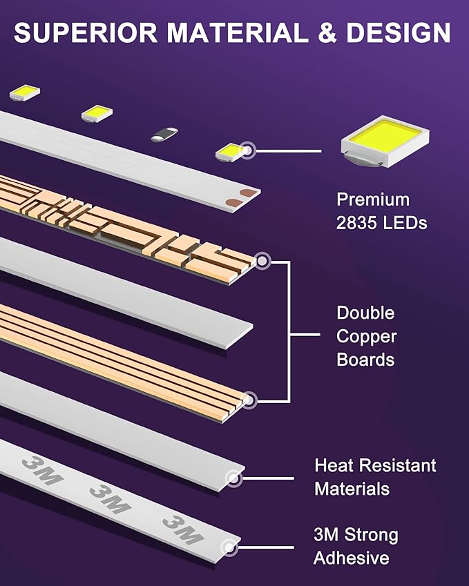 HitLights Cool White LED Strip Lights 5000K, 24.6ft High Density 12V Tape Light Dimmable, 900 LEDs, CRI >90, UL Listed, Flexible Rope Lights for Bedroom, Kitchen, Cabinet (Power Source Not Included)