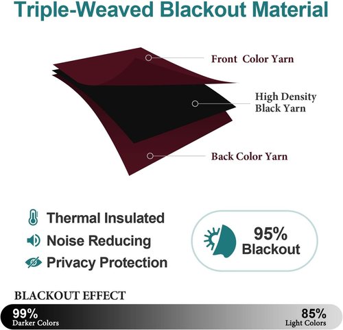 ChrisDowa Grommet Blackout Curtains - Thermal Insulated Room Darkening Panels, Burgundy Red, 38W x 45L