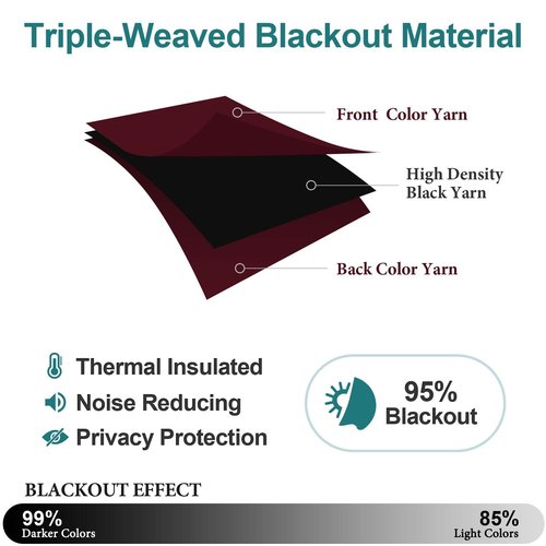 ChrisDowa Blackout Curtains 90 Inches Long 2 Panels Set for Living Room, Grommet Thermal Insulated Room Darkening Curtains for Bedroom (Burgundy Red, 52 x 90 Inch)