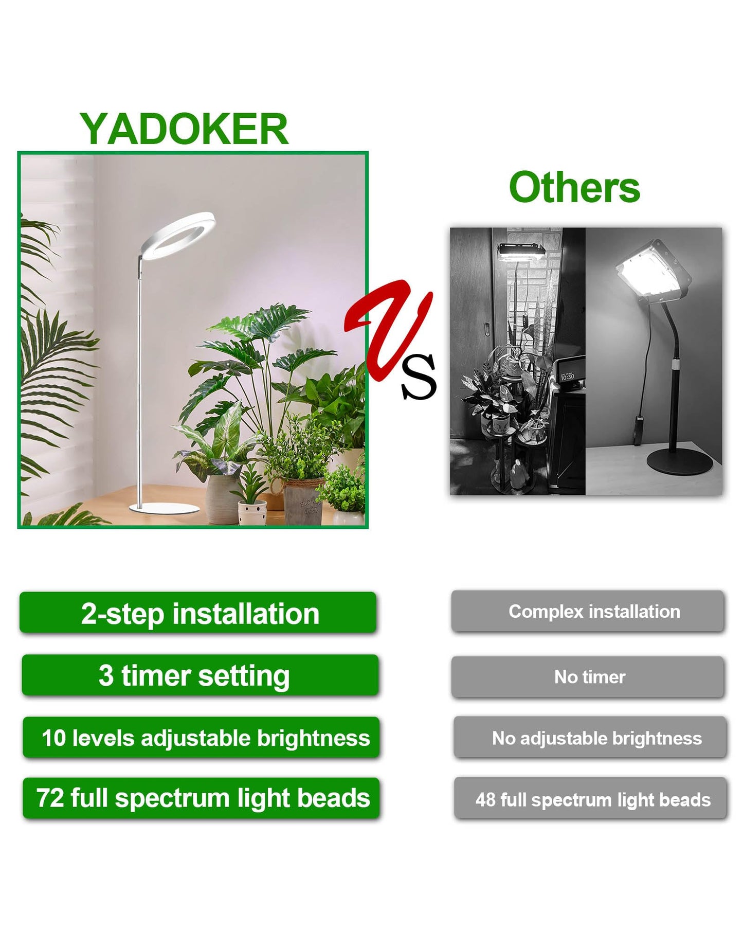 Yadoker 144 LEDs Full Spectrum Plant Grow Light for Indoor Plants，Height Adjustable, 6.3" Aluminum Housing,Automatic Timer with 8/12/16 Hours,10-Level Brightness,White Plant Light,2Pack