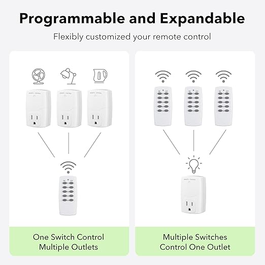 BN-LINK Mini Wireless Remote Control Outlet Switch Power Plug in for Household Appliances, Wireless Remote Light Switch, LED Light Bulbs, White (2 Remotes + 5 Outlets) 1250W/10A