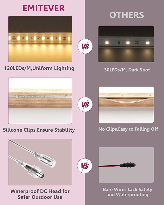 EMITEVER Outdoor LED Strip Lights Waterproof 16.4ft, 2700K Warm White 24V Dimmable Silicone LED Tape Lighting IP67 High Density, 240+LM/ft, 600LEDs,2.9W/ft, UL Listed (Power Supply Not Included)