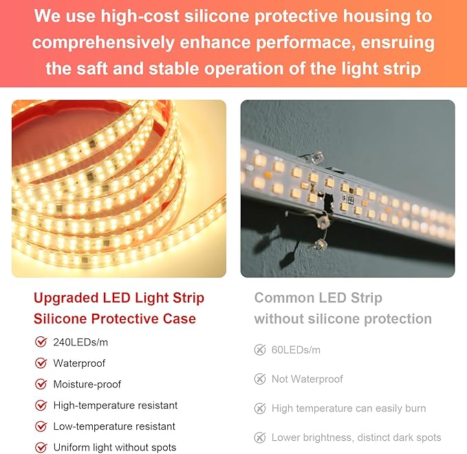 6.56 ft Flexible 110V LED Light Strip Outdoor Waterproof Rope Lights SMD 2835 240LEDs/m 6000K LED Tape Light 2M Cuttable Under Cabinet Lighting for Bedroom Indoor Outdoor Decor