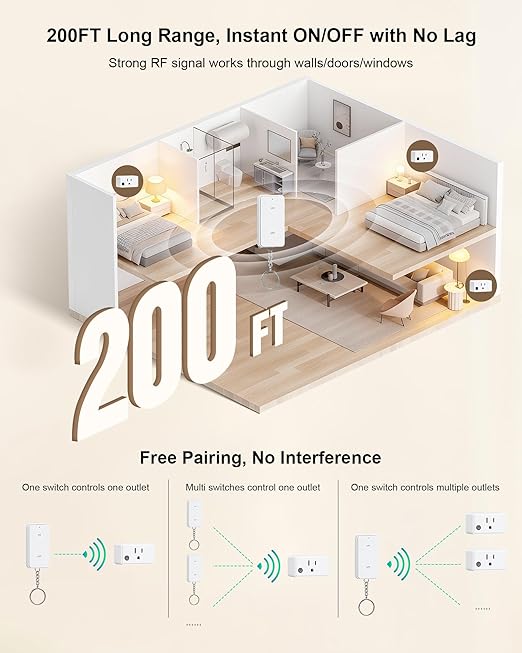 Remote Control Outlet, 200FT Long Range Wireless Light Switch, Mini Electrical Outlet Plug, 15A/1875W High-Power for Lamps, Lights, Household Appliances, FCC & ETL Listed