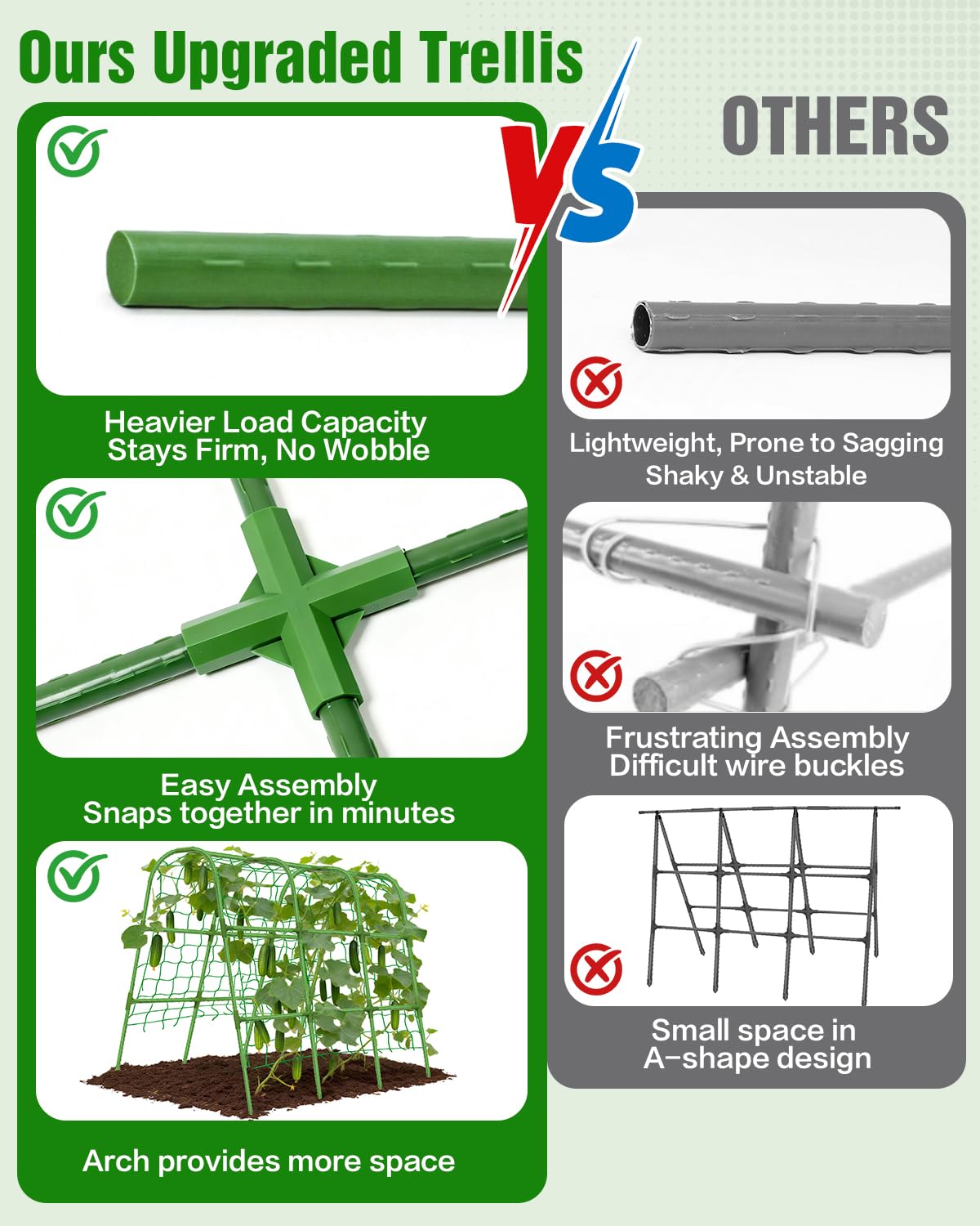 Joyhalo Cucumber Trellis for Raised Bed, U-Shape Garden Trellis for Climbing Plants Outdoor, 51 * 35 * 48in Metal Arch Vegetables Trellis, Plant Support for Vegetable Vine Pea Bean Tomato