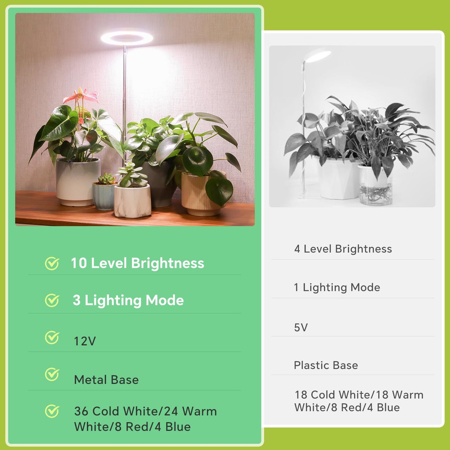 GTRUIIDY Desktop Grow Light, Height Adjustable Grow Lights for Indoor Plants Full Spectrum, 3 Lighting Mode, Halo Grow Light with Timer, Plant Lights for Indoor Growing (Black)
