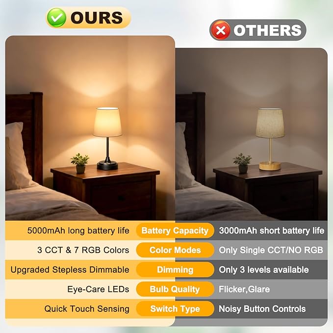 Small Cordless Table Lamp Rechargeable,5000mAh Battery Operated Desk Lamp,3 Colors & 7 RGB Stepless Dimmable,Touch Ambient Light for Bedside,Bedroom,Dining Room,Living Room,Black,WhiteShade