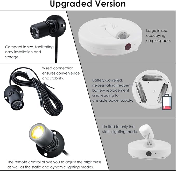 DEDC 6pcs LED Mini Spot Light, 3000K Under Cabinet Lights, Mini Spotlights for Showcase Displays Jewelry Model (Warm White-Remote Control-U.S. Plugs-Base Unslotted)