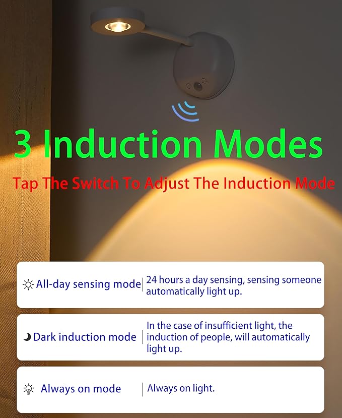 2200mAh Cat's Eye Bulb Motion Sensor Picture Light, LED Wall Sconce, Spotlight Painting Night Lamp, Rechargeable Battery Operated 3 Color & Dimmable 360° Rotation (White, 2 Pcs)