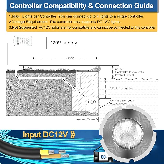 1.5 Inch LED RGBW Multicolor Inground Pool Light and Spa Light, IP68 Waterproof, AC 120V, 100ft Cable with Controller, APP & Remote Control