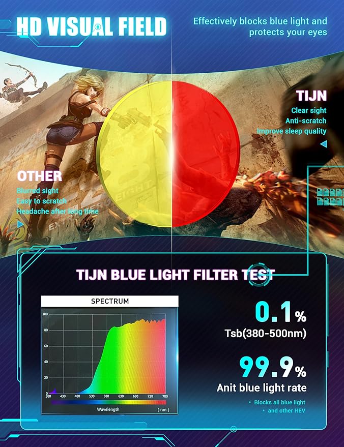 TIJN Sleep Glasses Blue Green Light Blocking Dual AR Coatings Amber Lens for Computer Gaming Screen Fatigue & UV Protection