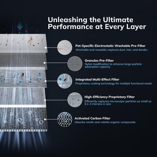 2300 ft² Air Purifiers with 240 CADR in Turbo Mode, AEOCKY Proprietary YearChange Filter, with Multi-Effect Filter, Washable Pre-Filter, Scent Capsule, Air Quality Monitor, for Home Large Room Pets
