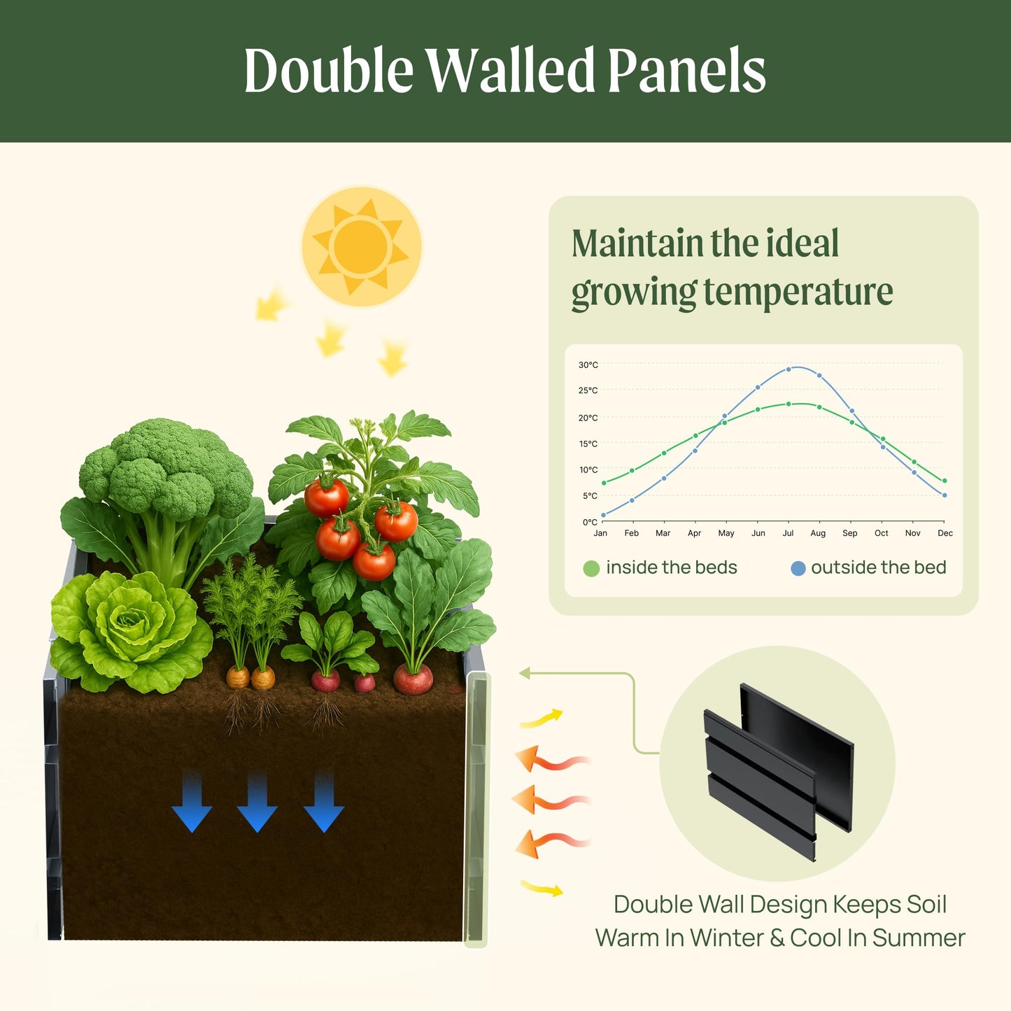 Vego garden Modern Raised Garden Bed 17" Tall 42" x 83" Heavy Large Metal Planter Box for Trees Plants Flowers Double-Walled Steel Planters for Commercial Residential Patio, Midnight Blue