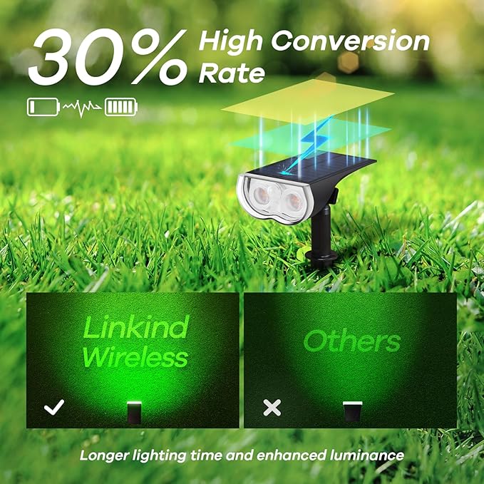 Linkind Smart Solar Lights Outdoor SL5 with Motion Sensor, APP Control Color Changing Solar Spot Lights Outdoor, Easter Decorations, IP65 Landscape Lighting for Yard, Garden, Path(6 Pack)