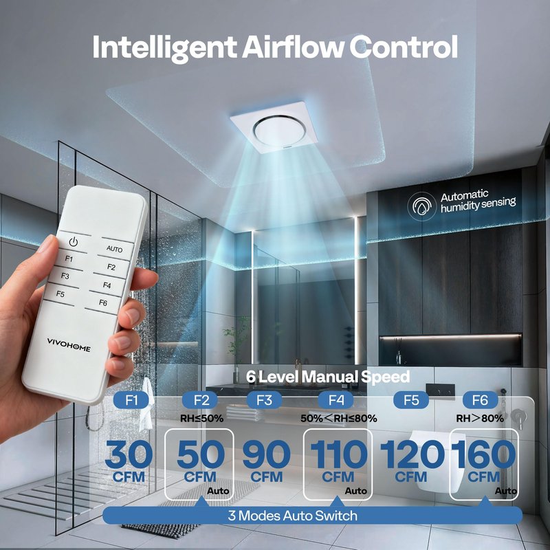 VIVOHOME AutoFlow Bathroom Exhaust Fan with Humidity Sensor (160-110-30CFM) - Energy-Saving EC Motor,10.2-inch Ceiling Retrofit Bath Fan, No Attic Access Needed(Install Kit, 4-in Duct Included)