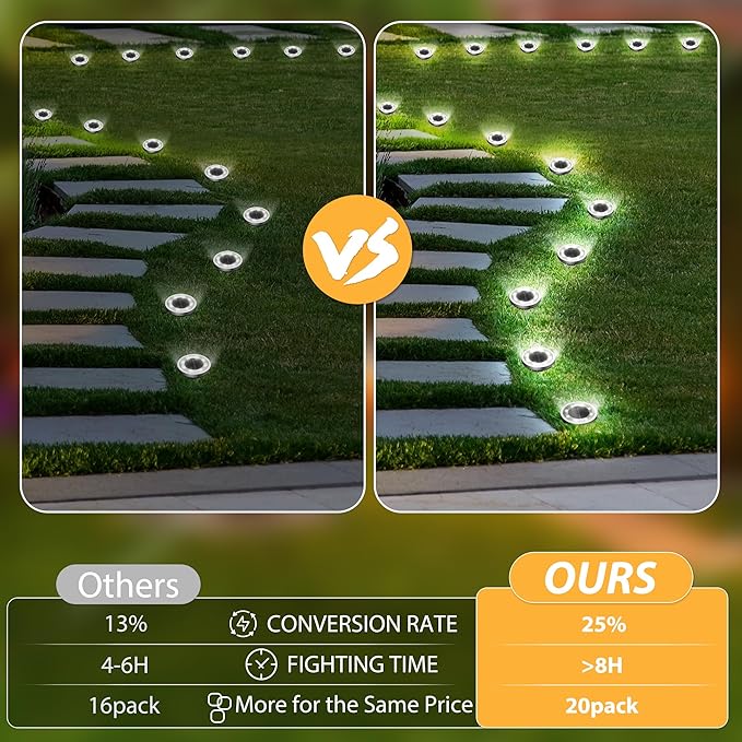 INCX Solar Ground Lights, 24 Pack Solars Light Outdoor Waterproof, Solar Garden Lights Landscape Lighting for Patio Pathway Lawn Yard Deck Driveway Walkway, Cold White