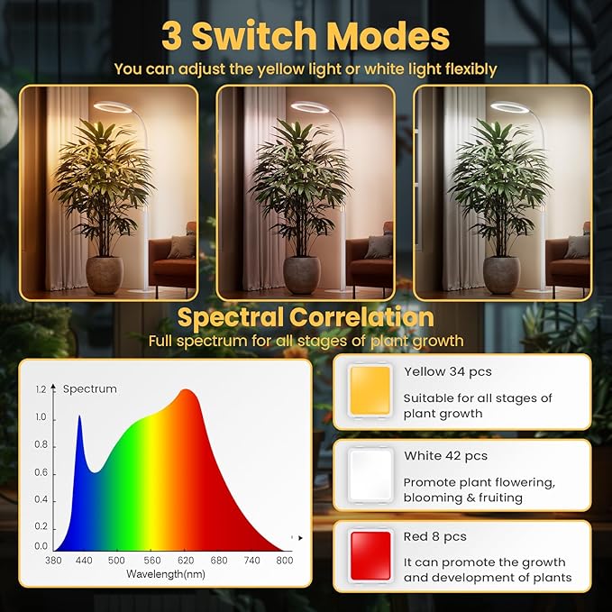 Plant Grow Light for Indoor Plants, Full Spectrum Grow Lamp with Pedestal Stand, Automatic Timer for 3H/9H/12H, Height Adjustable 51-67in White
