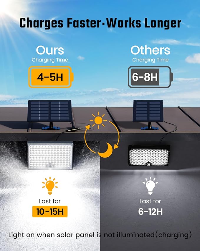 SUPERDANNY Solar Motion Sensor Outdoor Flood Lights with 113 Bright LEDs, Dusk to Dawn Outside Flood Lights with 16ft Cable IP65 Waterproof, Security Light for Garden Barn Porch 1 Pack