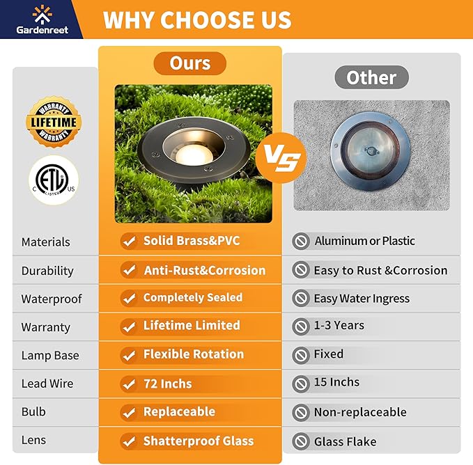 Gardenreet Low Voltage Brass Well Lights - Weatherproof LED 12V In-Ground Replaceable Bulb Fixture, Hardwired Fixture, Antique Bronze for House Wall Tree with 2700K Warm White MR16 Bulb