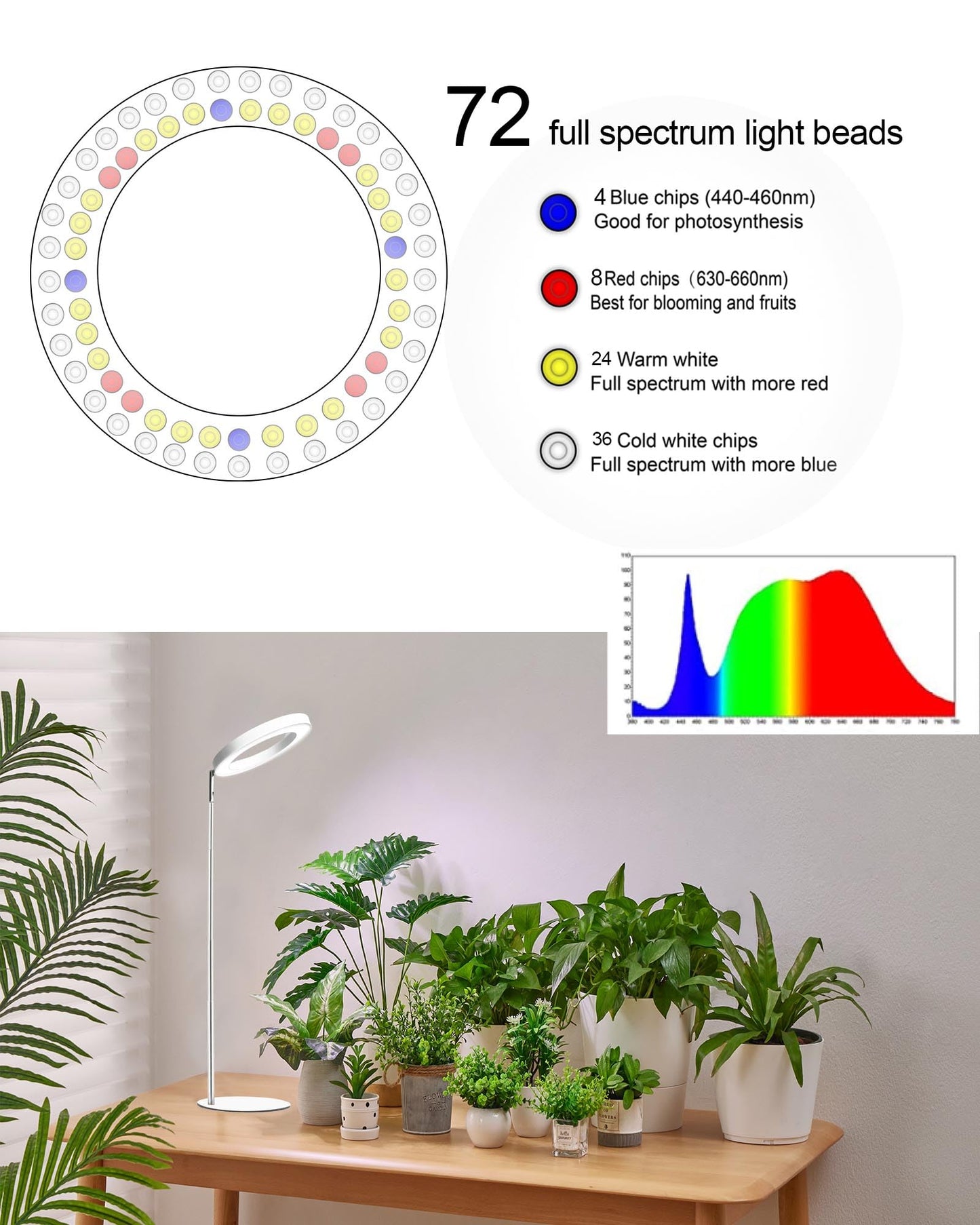 Yadoker 144 LEDs Full Spectrum Plant Grow Light for Indoor Plants，Height Adjustable, 6.3" Aluminum Housing,Automatic Timer with 8/12/16 Hours,10-Level Brightness,White Plant Light,2Pack