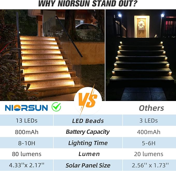 NIORSUN Outdoor Step Light,24 Pack Warm White Solar Stair Lights Outdoor Waterproof IP67 Auto On Off,Solar Lights for Steps,Stair,Patio,Yard,Porch,Front Door,Sidewalk,Deck Decor