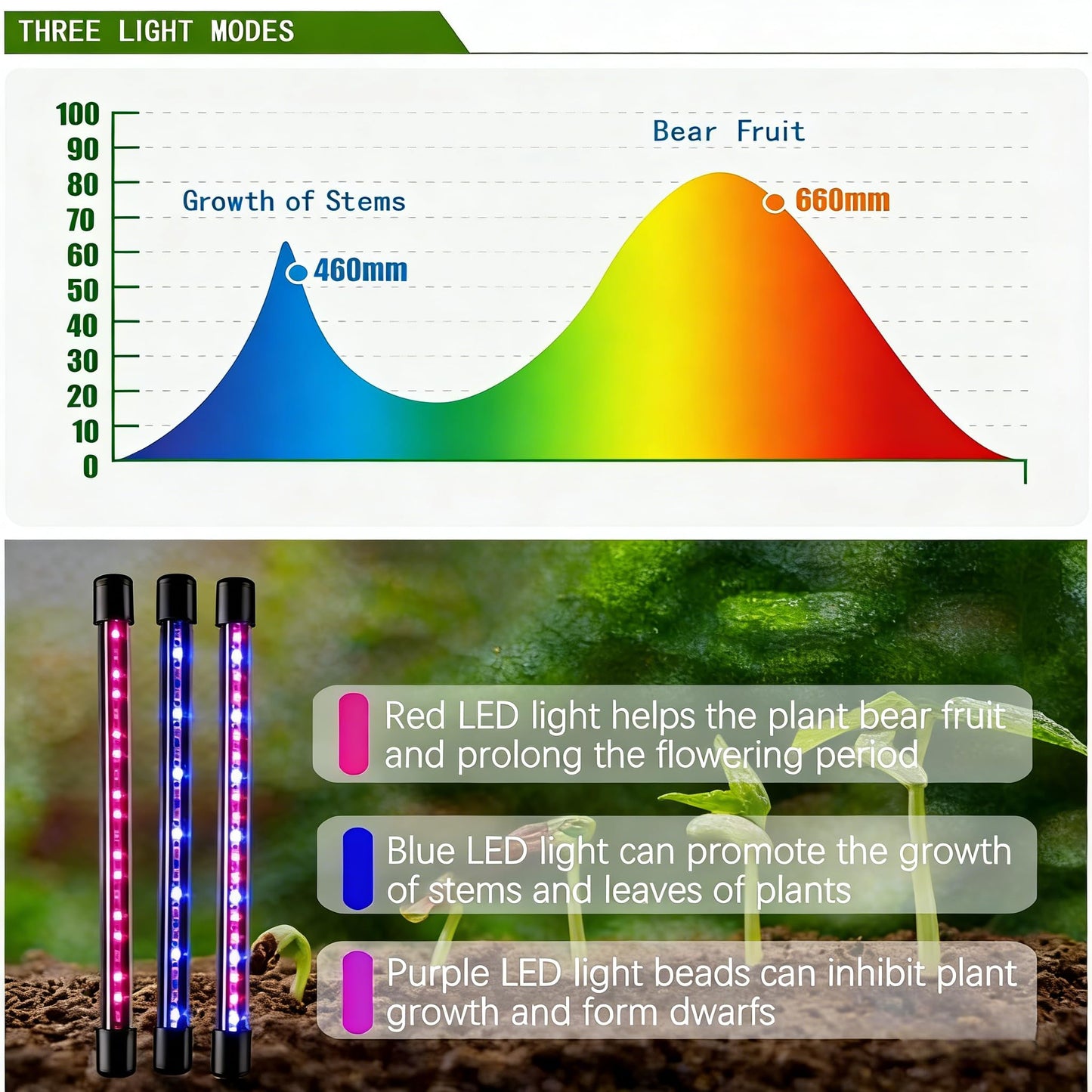 H HNMA HN Full Spectrum 4 Heads LED Plant Grow Light with Flexible Gooseneck, 3/9/12H 3 Modes 10 Dimmable Levels, 160 LEDs Clip On Grow Light for Indoor Plants, Seed Starting, Flowers & Vegetables