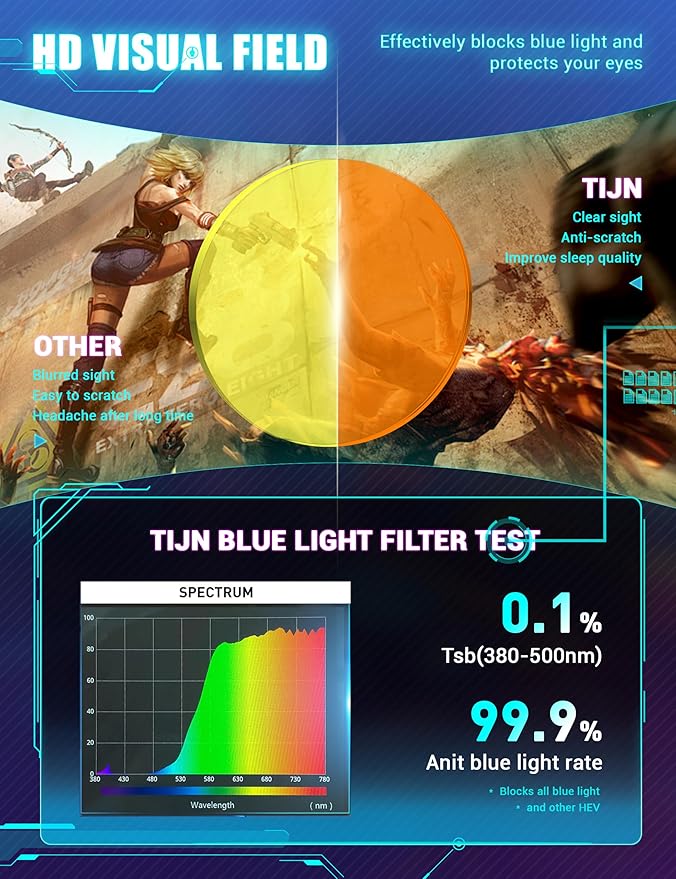 TIJN Sleep Glasses Blue Green Light Blocking Dual AR Coatings Amber Lens for Computer Gaming Screen Fatigue & UV Protection