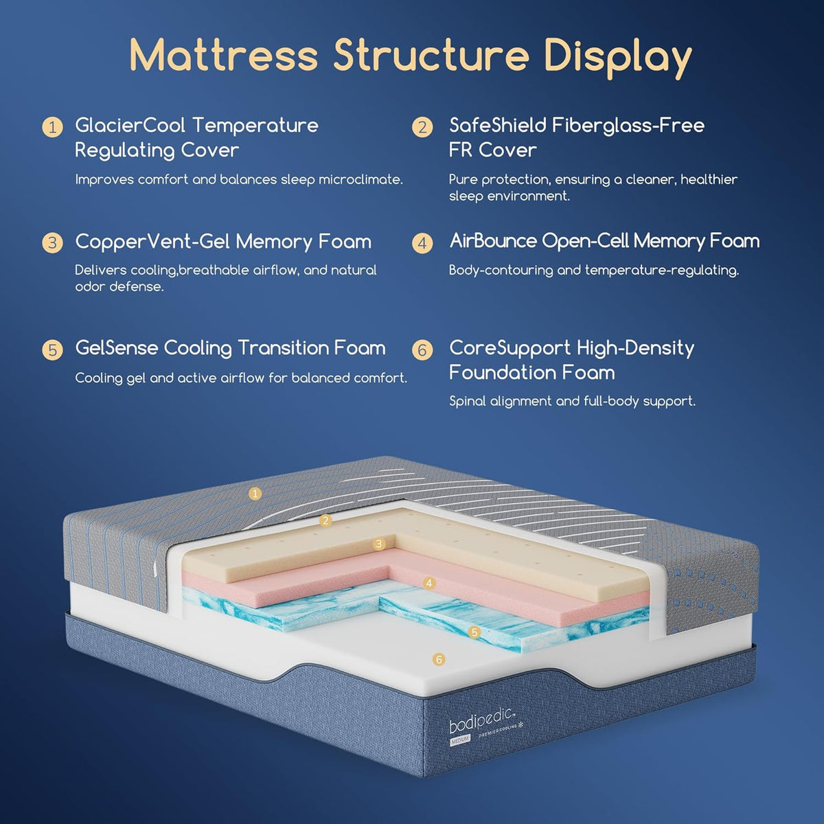 Queen Size Memory Foam Mattress - 12 Inch Medium Firm with Cooling Gel-Infused Cover | CertiPUR-US Certified