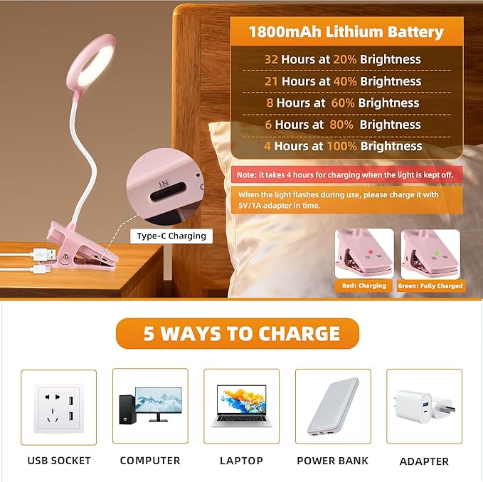 Desk Lamp LED Clip on Light, 5 Modes 5 Brightness Dimmable Clamp Light, Rechargeable Battery Flexible Clip on Reading Lamp for Bed Headboard Bunk Bed at Night for Kids (Pink)
